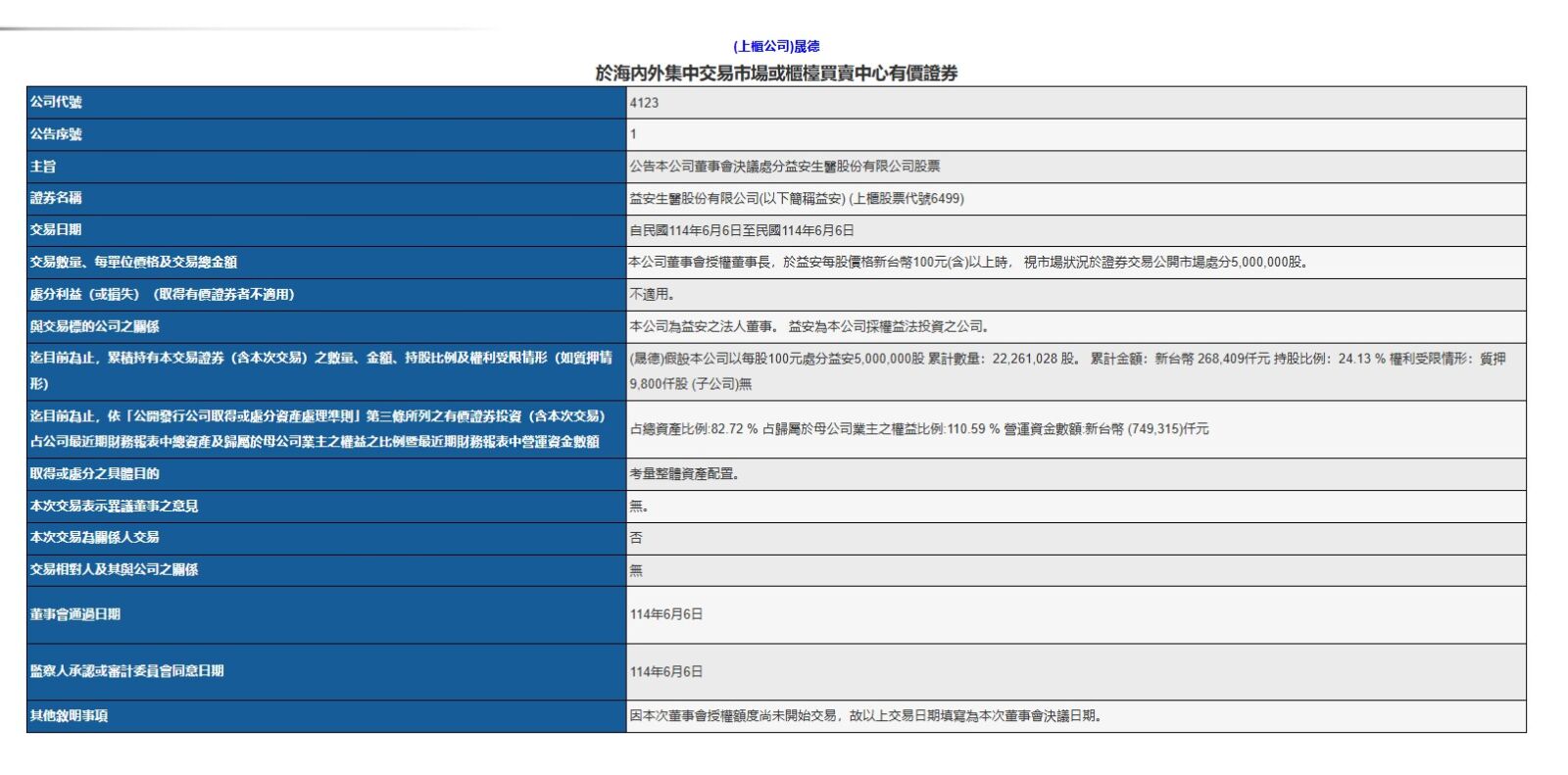 晟德董事會通過適度調節益安生醫持股　優化資產配置強化長期合作