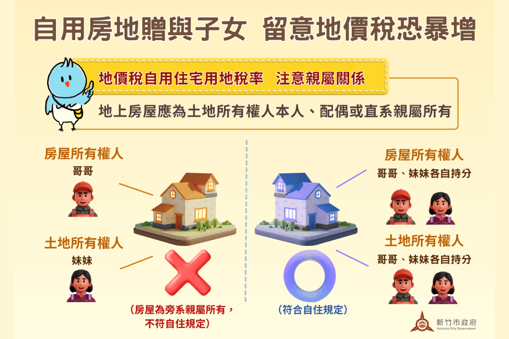 贈與房地給子女省遺產稅？　稅務局示警：地價稅恐增至4倍