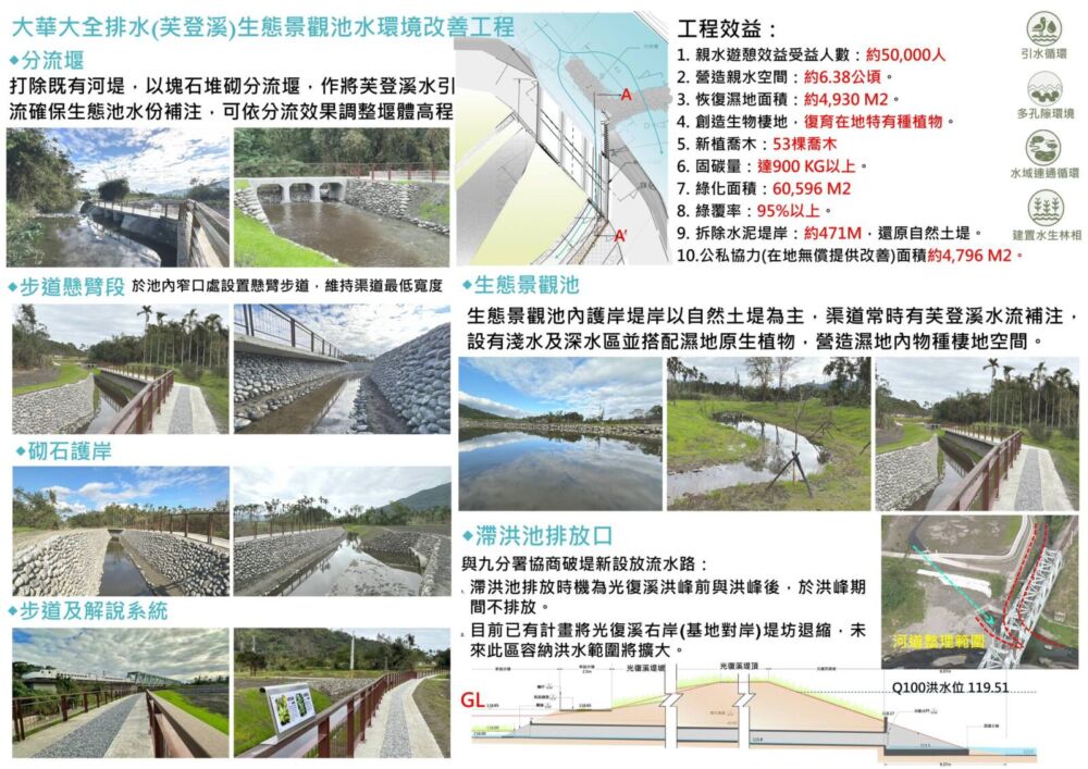 芙登溪改善工法初期磨合　花蓮縣府速啟動保固修復、強化措施