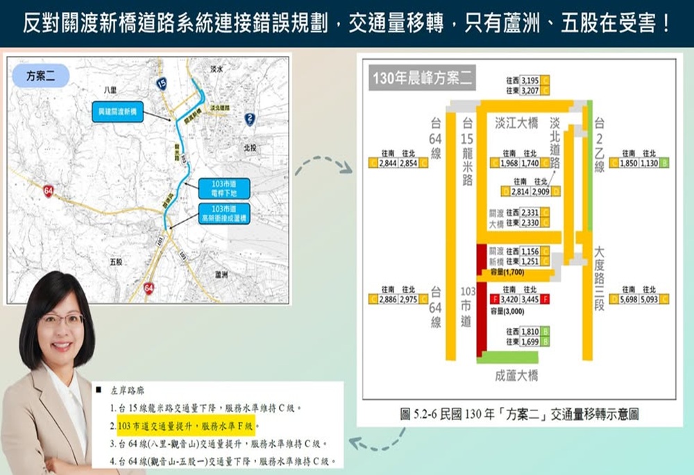 憂關渡新橋連接規劃錯誤犧牲三蘆　林淑芬點名交通部拒新北評估案