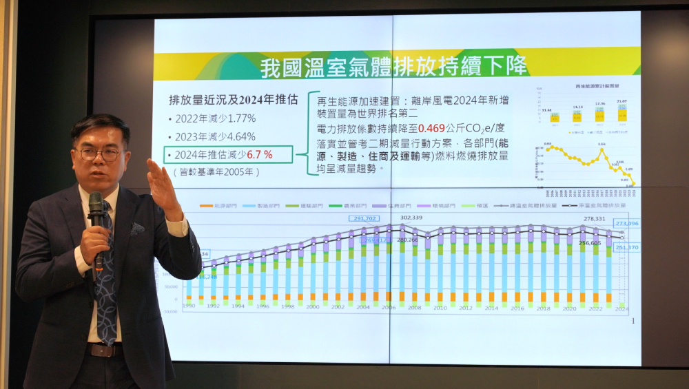 環境部公布「臺灣2035年國家自定貢獻 (NDC3.0)」並成立COP30戰情中心