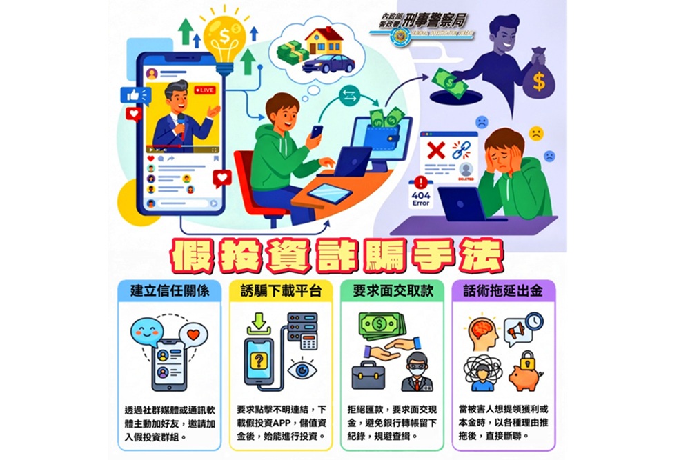 誤信假名人粉絲團投資群組　到府面交險被詐500萬元