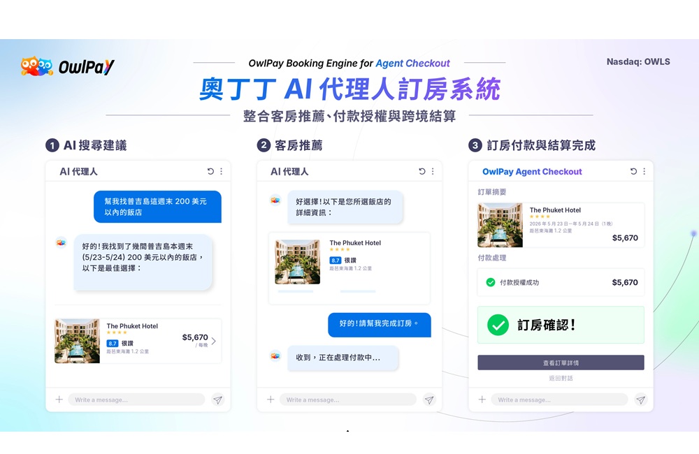 領旅宿業搶進AI商務時代　奧丁丁集團推AI代理訂房系統　