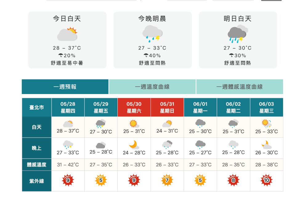 極端氣候！陳冠安喊話台北市府　制定兒童戶外遊樂設施熱傷害防範標準
