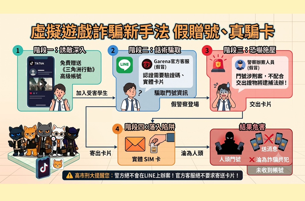 暑假網遊陷阱多　警提醒免費送帳號是騙局