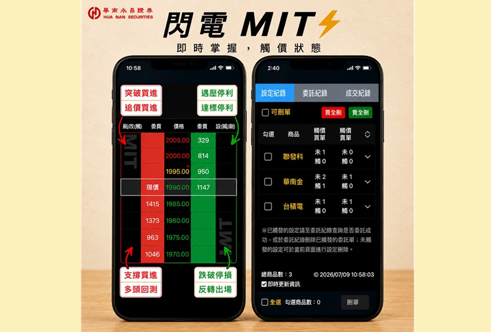 智慧觸價下單　華南e指沖行動版閃電MIT 8月登場