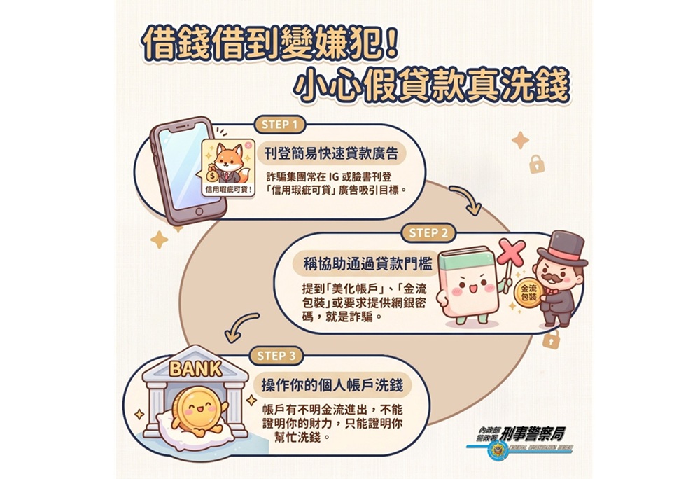 網路貸款美化帳戶　調頭寸反被當成洗錢人頭帳戶