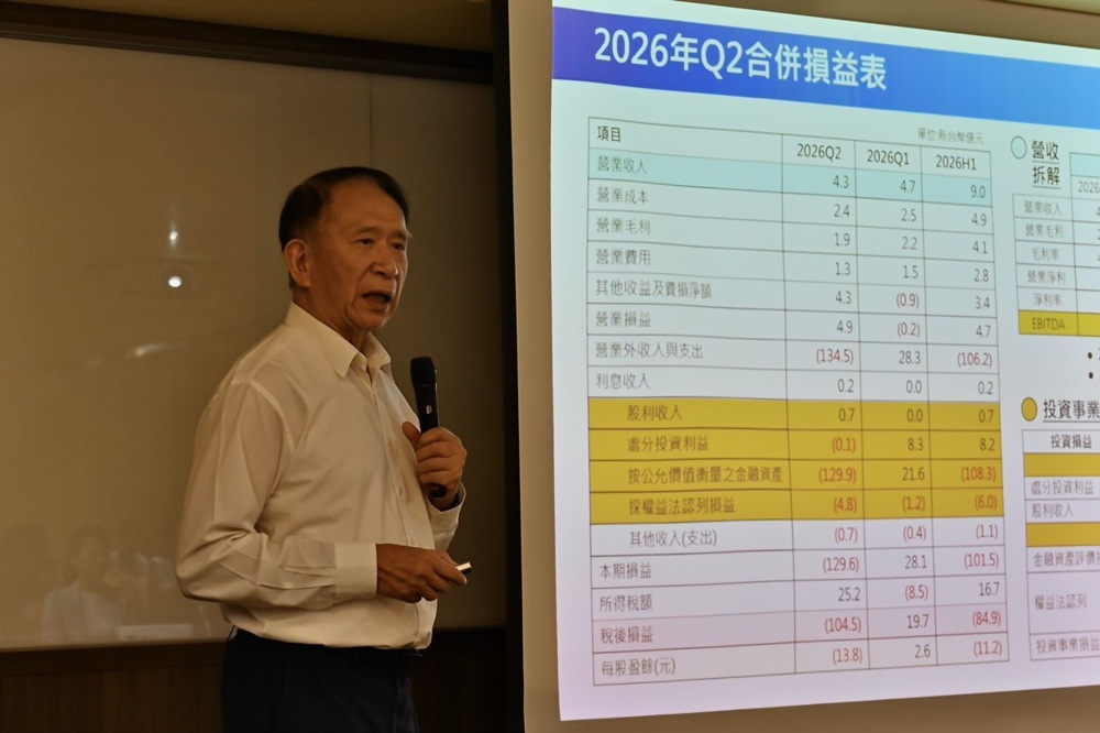 轉投資公司遇資本市場逆風　晟德法說強調營運韌性
