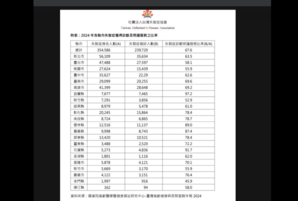 縣市長選舉政見　台灣失智症協會籲具體承諾讓失智者尊嚴安老