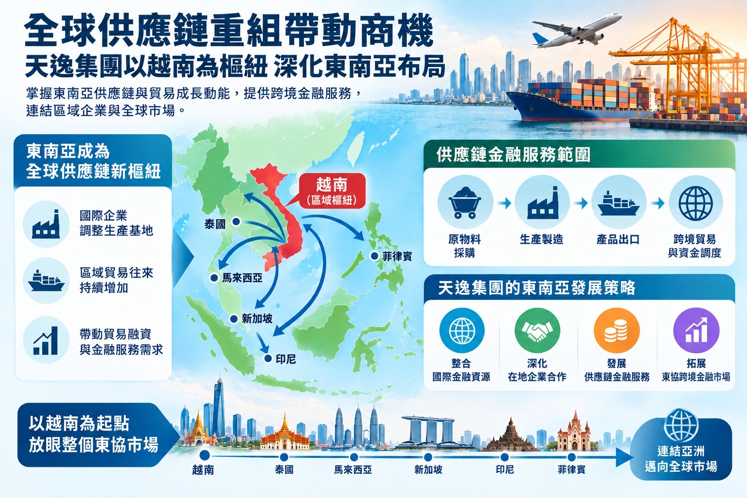 全球供應鏈重組帶動新商機　天逸集團温峰泰以越南為樞紐深化東南亞布局